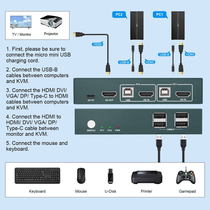  [AUSTRALIA] - 2 Port HDMI 2.0 KVM Switch 4K@60Hz, USB KVM Switch HDMI 2 in 1 Out with 4 USB 2.0 Hub, Compatible with Most Keyboards and Mouse, Button Switch Single Monitor