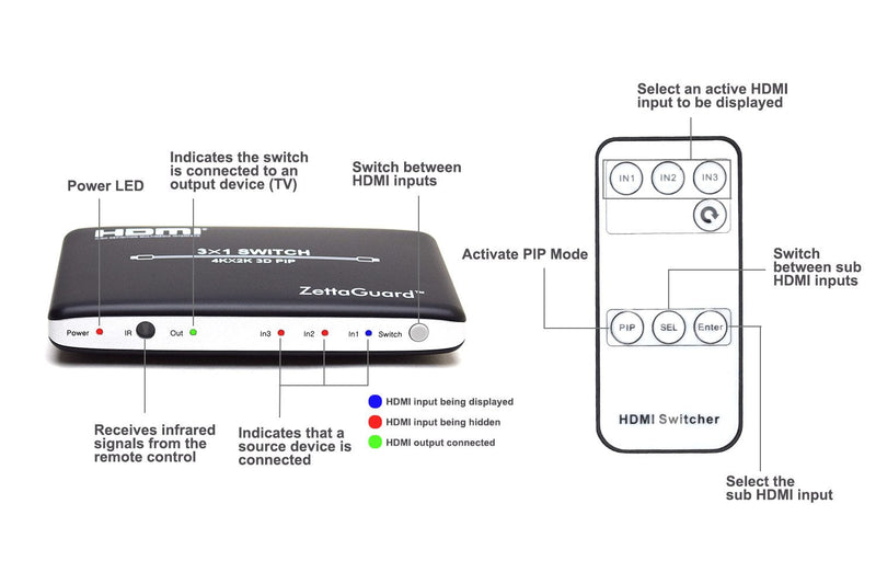  [AUSTRALIA] - Zettaguard 4K x 2K 3 Port 3 x 1 HDMI Switch with PIP(Picture in Picture) and IR Wireless Remote Control, HDMI Splitter Switcher Hub Port Switches (ZW310)