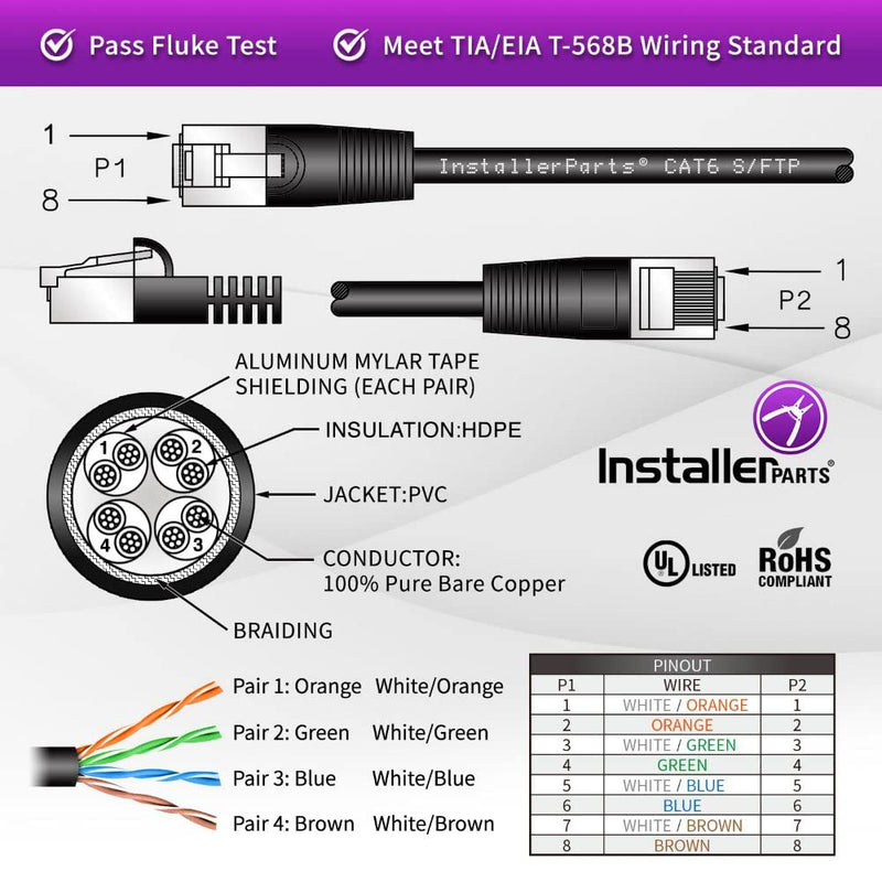  [AUSTRALIA] - InstallerParts Ethernet Cable CAT6 Cable Shielded (SSTP/SFTP) Booted 15 FT - Black - Professional Series - 10Gigabit/Sec Network/High Speed Internet Cable, 550MHZ 15 Feet