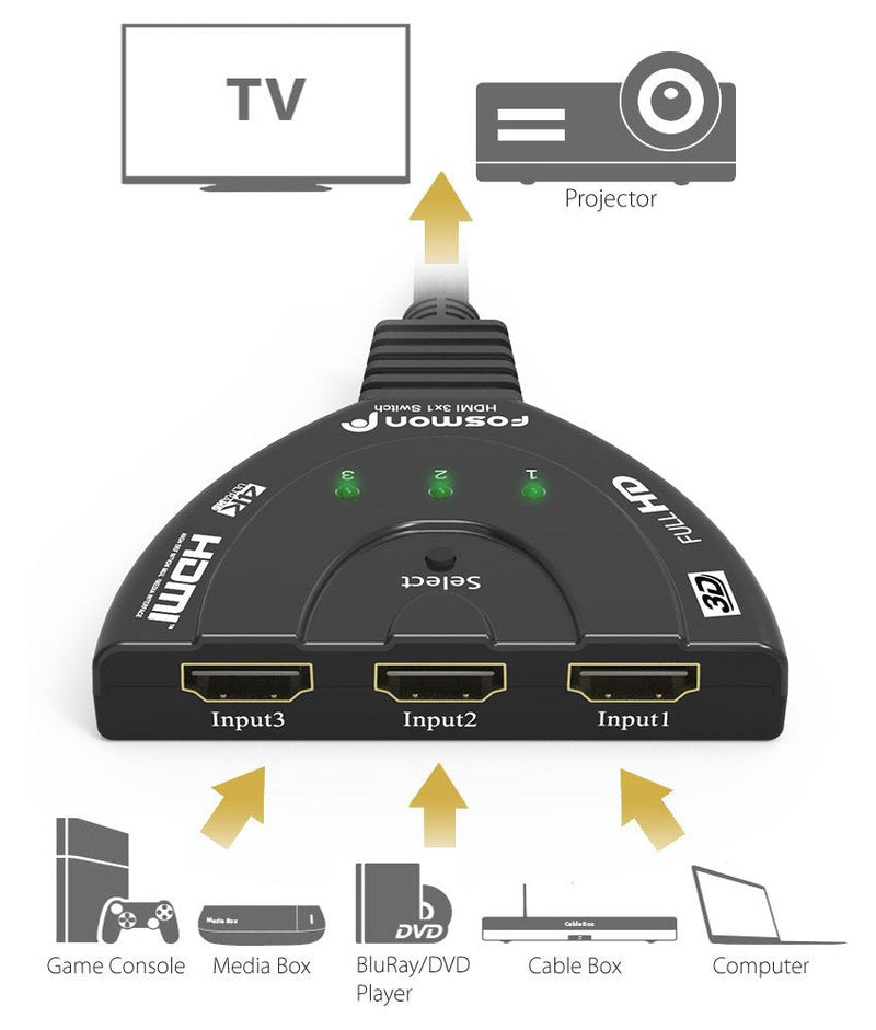  [AUSTRALIA] - Fosmon 3-Port 4K HDMI Switch, 3x1 Switcher (Automatic Switching) Support Ultra HD, HDCP, 4K HDMI Splitter Hub Compatible with Apple TV 4K PS5 Xbox Roku Fire TV Stick HDTV Chromecast