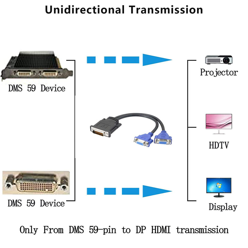  [AUSTRALIA] - XMSJSIY DMS-59 Pin to Dual VGA Adapter Y Splitter,DMS 59Pin Male to 2 VGA Female Dual Monitors Extension Cable Adapter Video Card for Monitor TV Projector Computer