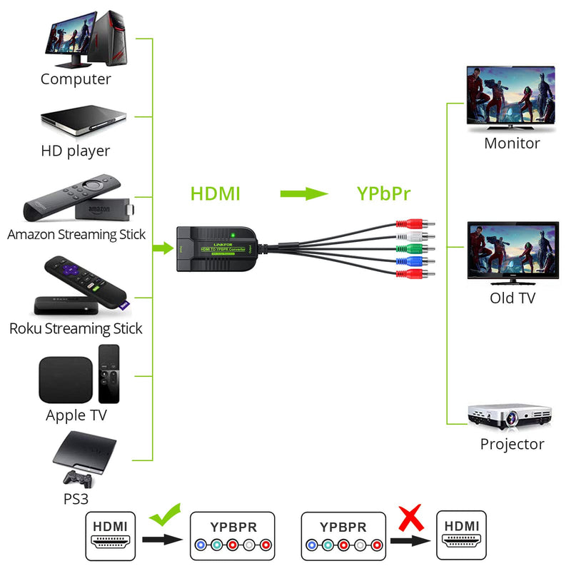  [AUSTRALIA] - LiNKFOR 1080P HDMI to Component Converter Scaler, HDMI Input to YPbPr Convert HDMI to Component, Only HDMI to Component Converter for HDTV Box PC PS3 Roku Blu-Ray DVD (NOT Component to HDMI)