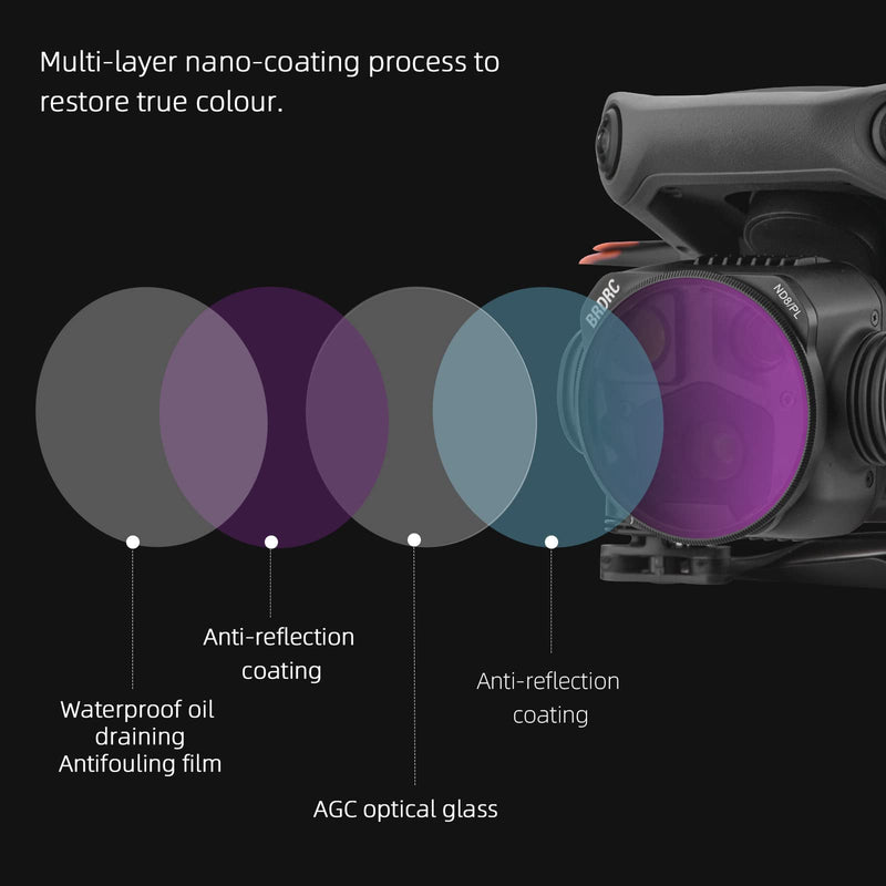  [AUSTRALIA] - BRDRC ND32PL for DJI Mavic 3 Pro, ND Lens Filter Set Accessories (Aluminum Version)