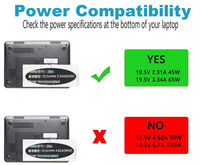  [AUSTRALIA] - 45W 65W AC Laptop Charger Fit for Dell Inspiron 15-3000 15-5000 15-7000 13-7000 17-5000 17-7000 11-3000 13-5000 14-3000 14-5000 Series 5559 5558 5555 3552 Power Adapter Supply Cord 19.5V 2.31A 3.34A