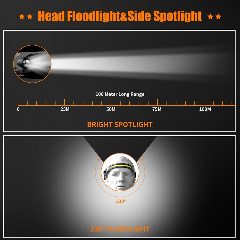  [AUSTRALIA] - LED Headlamp Rechargeable, Head Lamp Flashlight Wide Beam Lightweight Head Lamps, 230 Degree Illumination, Motion Sensor, Waterproof Head Flashlight, 5 Modes Headlight for Camping, Cycling,Running