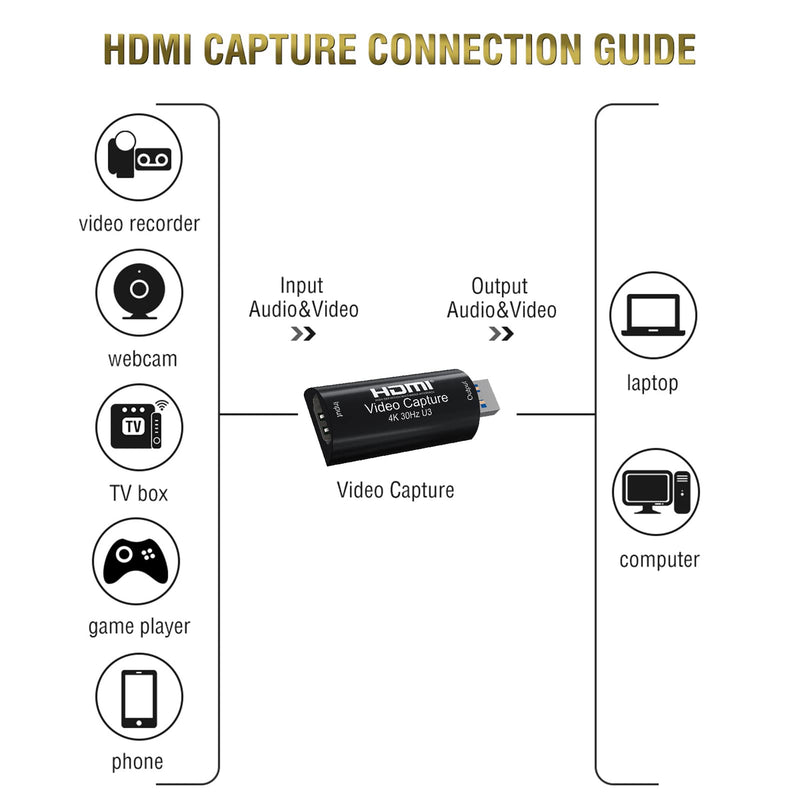  [AUSTRALIA] - 4K HDMI Video Capture Card, BIFALE (Full 1080P 60FPS Output) USB 3.0 Game Capture Card for Gaming, Recording or Live Streaming Broadcasting and More Blazing Black