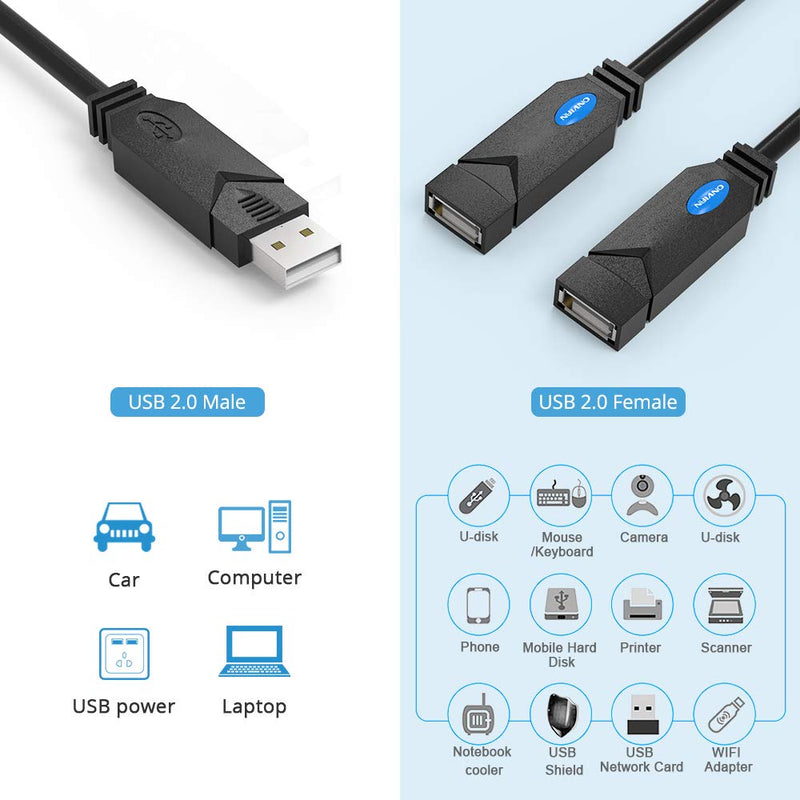  [AUSTRALIA] - USB Splitter, Onvian USB Hub 1 Male to 2 Female Adapter, USB 2.0 Extension Data Power Cable, USB Splitter for Car, Laptop, Charging, Etc