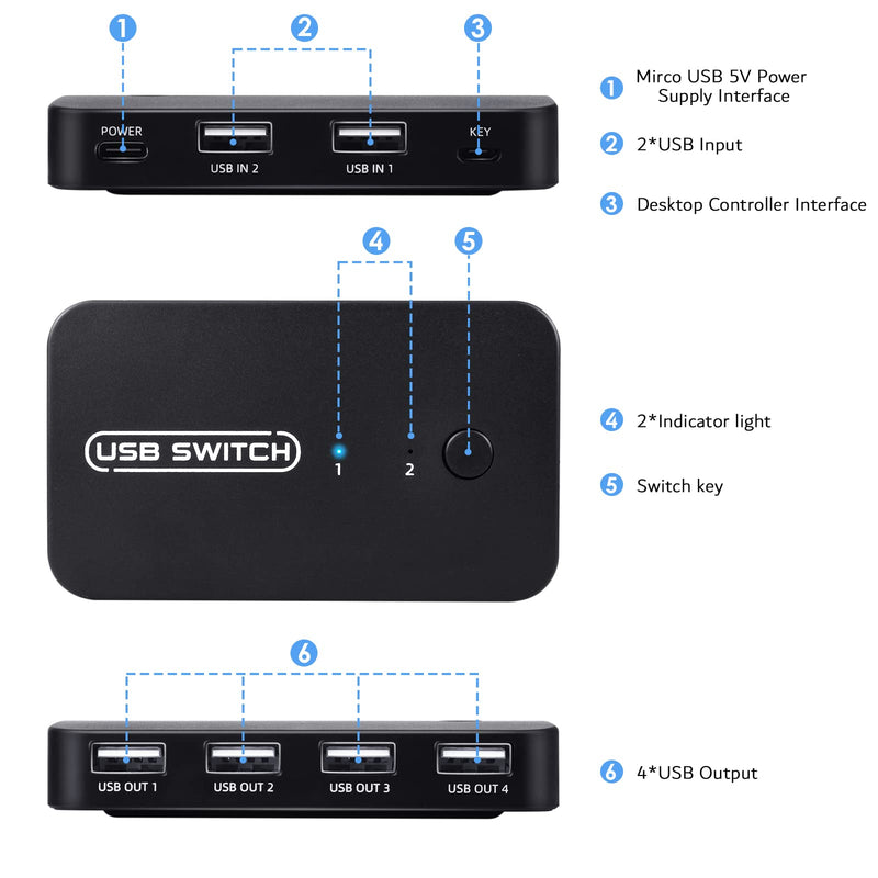  [AUSTRALIA] - USB Switch Selector, Switcher Box for 2 PCs Sharing 4 USB Peripheral Devices, for 1 Set Mouse Keyboard Scanner Printer Control 2 Computer, with Wired Remote Control and 2 USB Cable