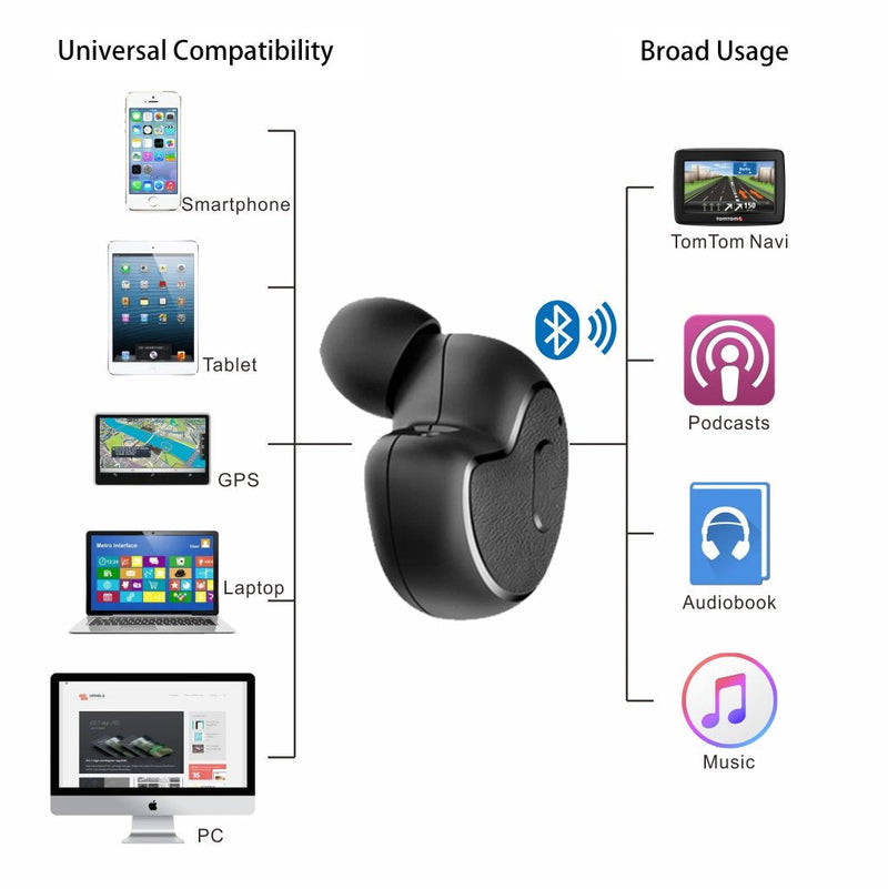  [AUSTRALIA] - Avantree Apico Mini Bluetooth Earbud, Featuring Invisible Earpiece, Snug Fit, Right Ear Use Only, Not for Call, Small Wireless Earphone for Motorcycle Riding, GPS, Podcasts, AudioBooks