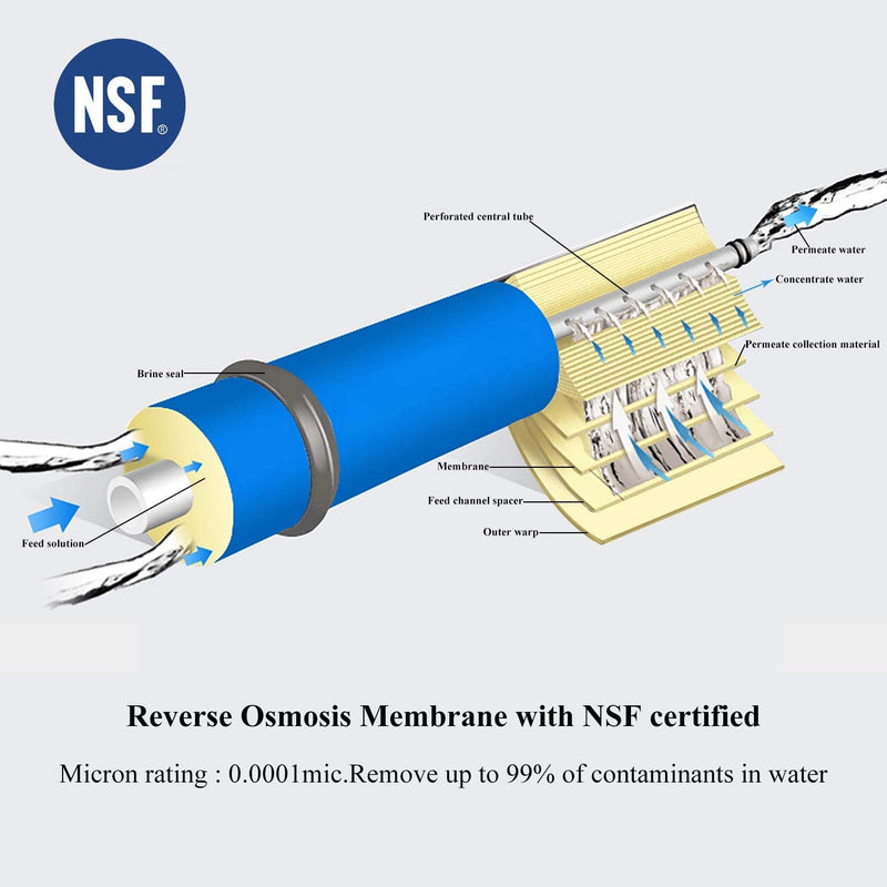  [AUSTRALIA] - Geekpure Reverse Osmosis RO Membrane 75 GPD -NSF Certificated-Water Filter Replacement-Pack 2