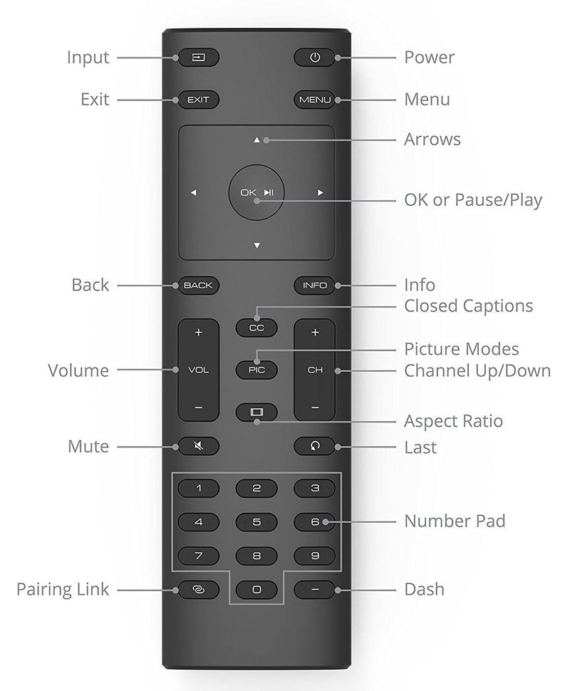 Smartby Vizio XRT135 Remote Control for Vizio HDTV P55-E1 P60-E1 P65-E1 M70-E3 P75-E1 M55E1 M55E0 M65E0 - LeoForward Australia