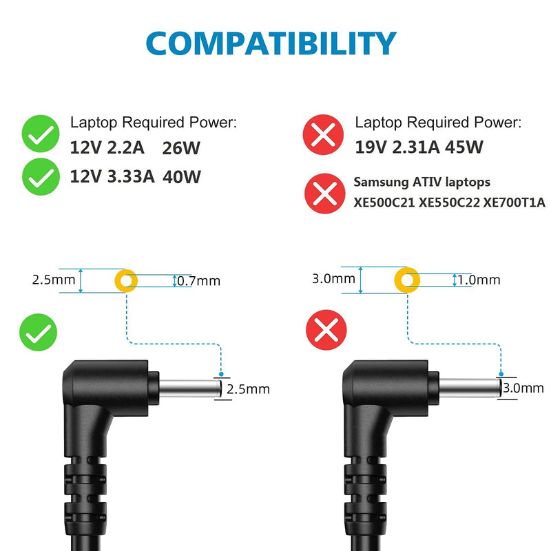  [AUSTRALIA] - ZOZO 10Ft Chromebook Charger 12V 2.2A 3.33A Power Adapter Charger for Samsung 11.6" Chromebook Xe303c12 XE303C12-A01 Chromebook 2 3 Xe500c12 503c Xe503c12 Xe503c32 Xe500c13 AA-PA3N40W PA-1250-98