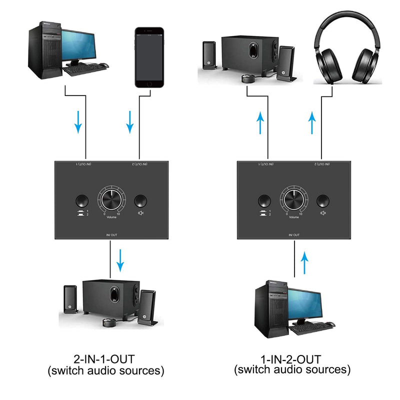  [AUSTRALIA] - 3.5mm Stereo Audio Switch Audio Switcher Passive Speaker Headphone Manual Selector Splitter Box Audio Sharing Bi-Directional 3.5mm Switch 2 Port