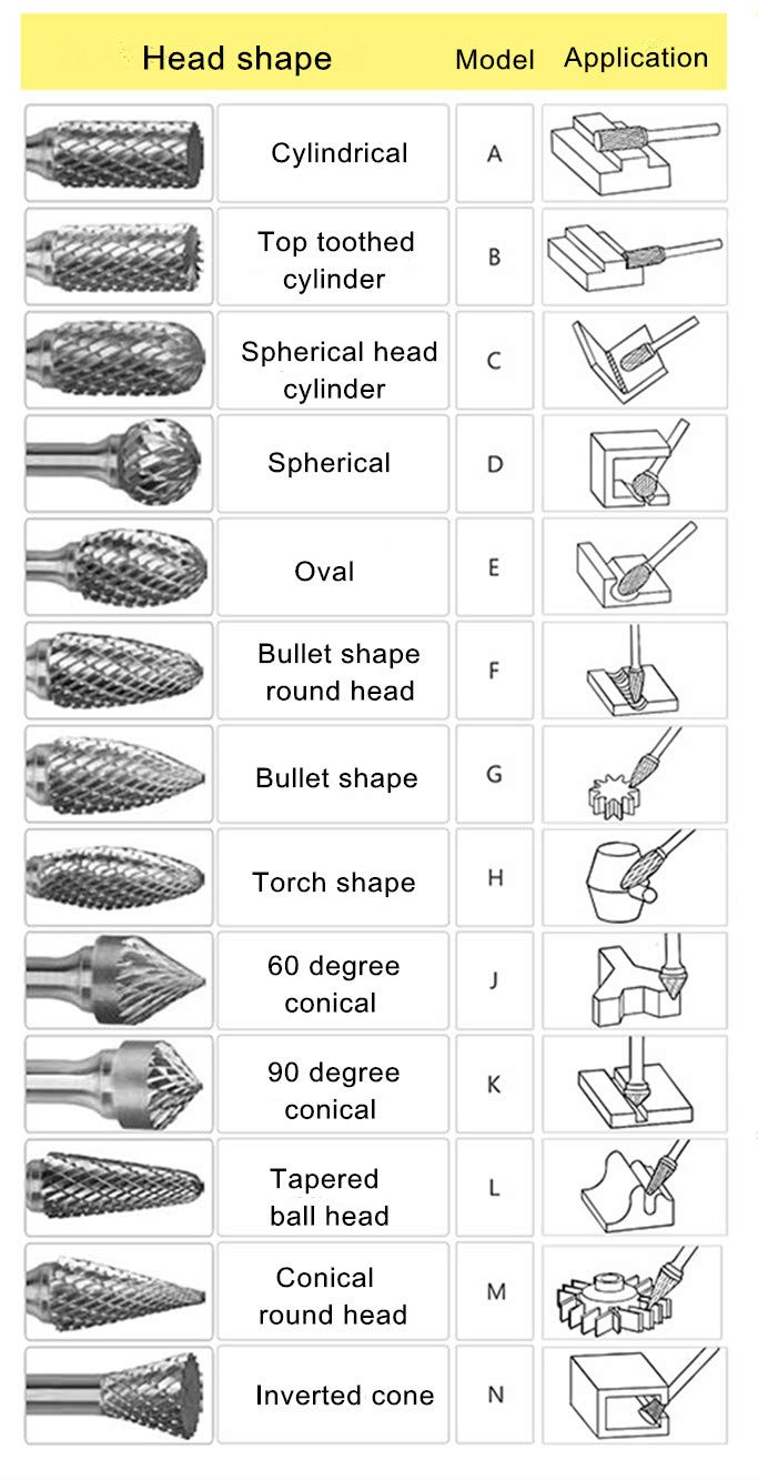 Carbide Burr KangTeer 12mm Dia 1/4" Shank Cone Shape Double Cut Tungsten Carbide Rotary File Cutting Burs Tool Rotary Drill Die Grinder Bits (M(1/4,12mm)) M(1/4,12mm) - LeoForward Australia