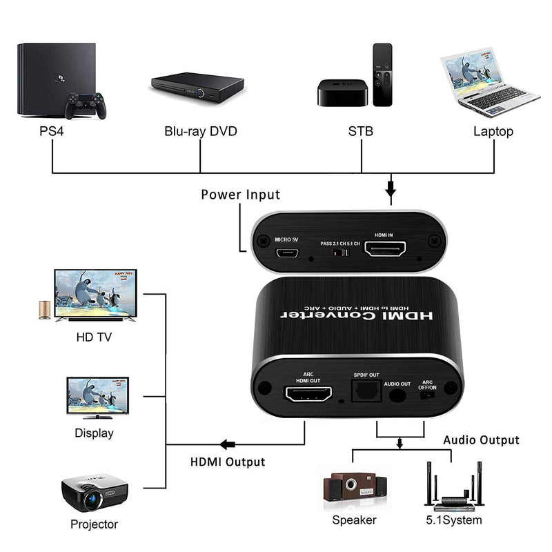  [AUSTRALIA] - avedio links 4K@60Hz HDMI Audio Extractor, HDMI to HDMI + Optical Toslink SPDIF + 3.5mm AUX Stereo Audio Out, HDMI Audio Converter Adapter Splitter Support HDCP1.4 Full HD 1080P 3D