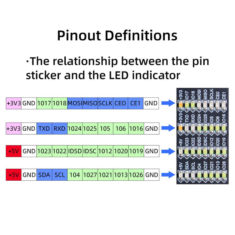  [AUSTRALIA] - Generic Raspberry Pi 4 GPIO Screw Terminal Block Breakout Module, Raspberry Pi GPIO Expansion Board Breakout for Raspberry Pi 4B3B+3B2BB+Pi ZeroPi Zero W