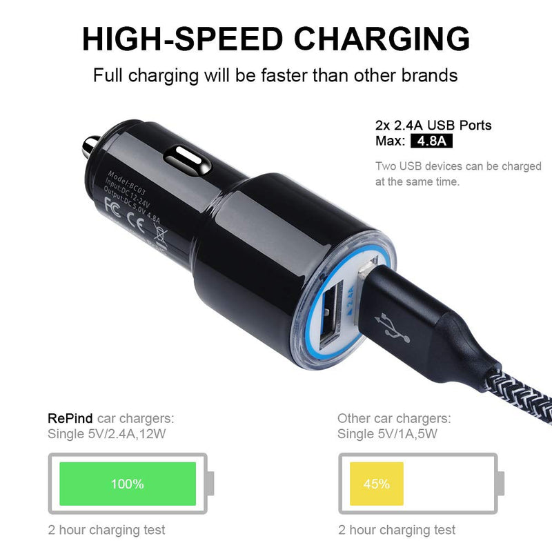  [AUSTRALIA] - Fast Car Charger Android, Fast Charging Micro USB Cable Compatible for Samsung Galaxy S7 S6 J8 J7 J6 J5 J4 J3,Note 5 4 3, Moto E4 E5 G4 G5 G6 Play,LG K10 K20 K30 G2 G3 G4 Prime 2,LG Stylo 2 3 Plus