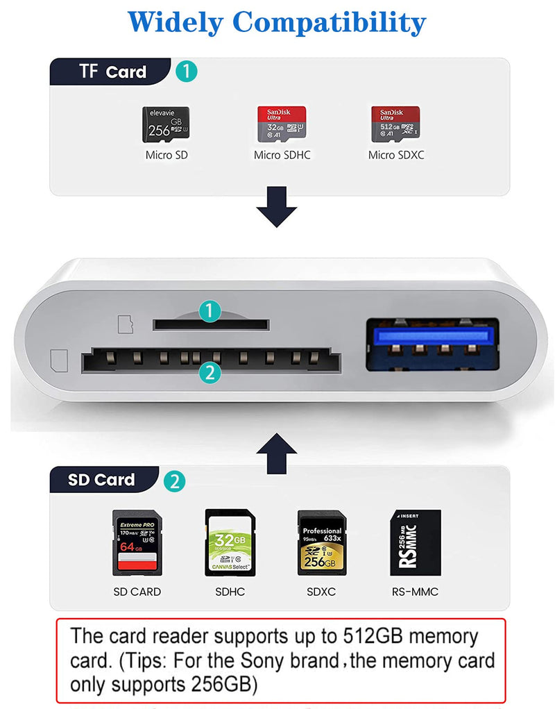  [AUSTRALIA] - Apple Lightning to SD & TF Card USB Camera Adapter for iPhone/iPad, 3 in 1 Card Reader USB Dongle for USB Flash Drive, Keyboard, Mouse, Hubs, MIDI, Micro SD TF Memory Card, Plug & Play