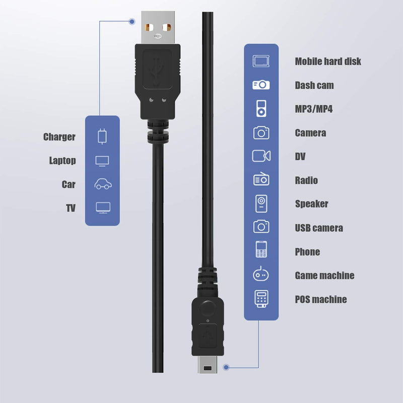  [AUSTRALIA] - Camera USB Cable, Ancable 6 Feet Mini USB Data Transfer Cable Cord for Canon PowerShot/Rebel/EOS/DSLR Cameras and Camcorders (IFC-400PCU) 6-Feet