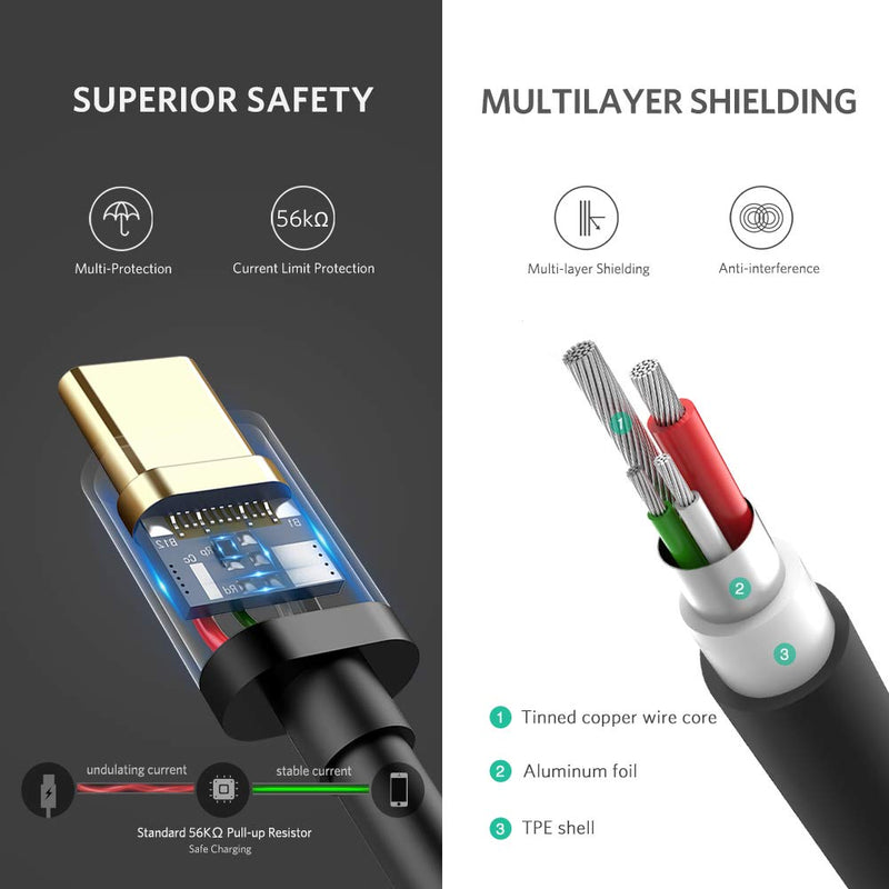  [AUSTRALIA] - UGREEN USB C Cable USB A to Type C Fast Charger Compatible for Samsung Galaxy S9 S8 S10 Plus Note 9 8, Nintendo Switch, GoPro Hero 7 6 5, LG Stylo 4 G8 G7 V40 V20 V30 G6 (6FT) 6FT