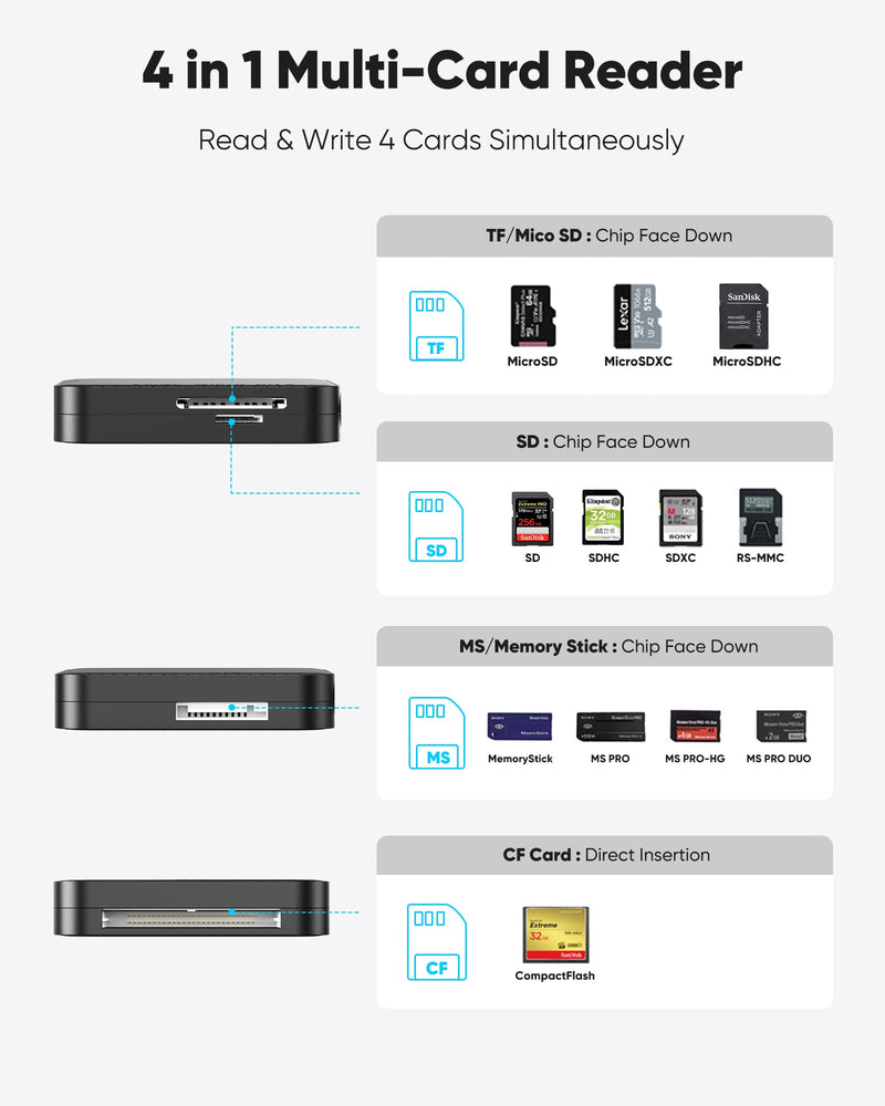  [AUSTRALIA] - SD Card Reader USB C USB 3.0, Highwings 4 in 1 Multiple External Micro SD/SDXC/SDHC/MMC/MS Pro Duo/CF(Compact Flash) Camera Memory Card Reader Adapter for Mac Computer Laptop PC for Android Windows OS