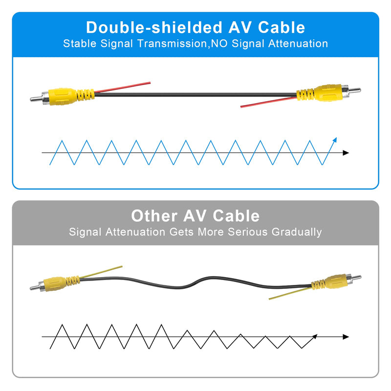  [AUSTRALIA] - Tenbaba RCA Video Cable, Car Backup Camera Reverse Rear View Camera Video Cable with Detection Wire (50FT/15 Meters), AV Extension Cable with RCA Video, Female to Female Coupler and Power Cable