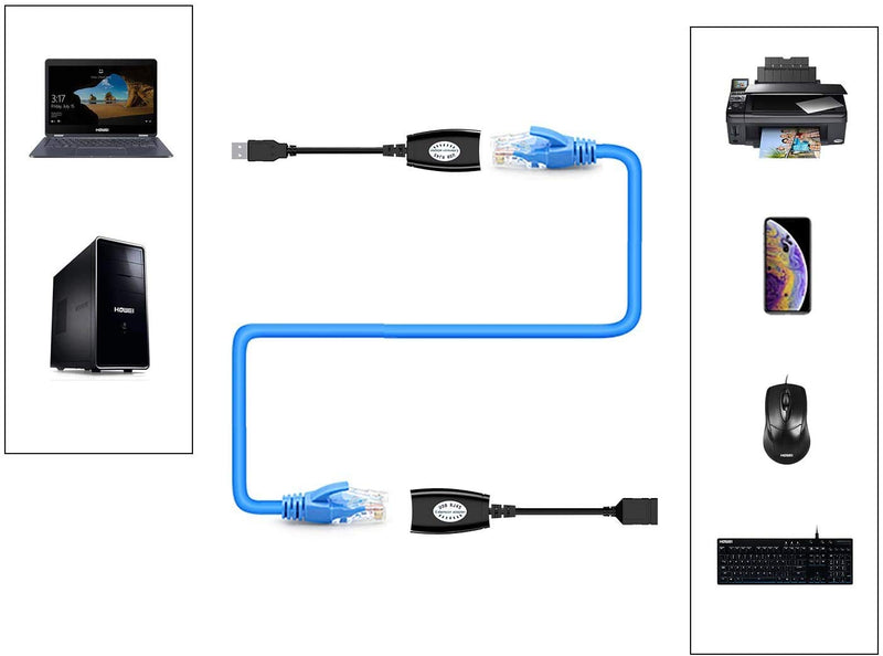  [AUSTRALIA] - USB Over RJ45，USB RJ45 Extender Over Cat5/Cat5e /Cat6 Cable Extension Cable Connector Adapter - Up to 150ft Length