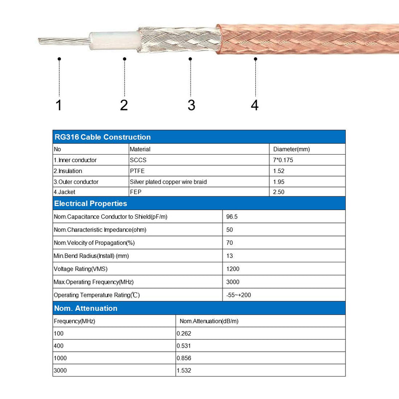 uxcell RG316 RF Coax Cable TNC Male to TNC Female Bulkhead Pigtail Cable 0.61M/2Ft for Antenna Wireless LAN Devices 2 Feet - LeoForward Australia