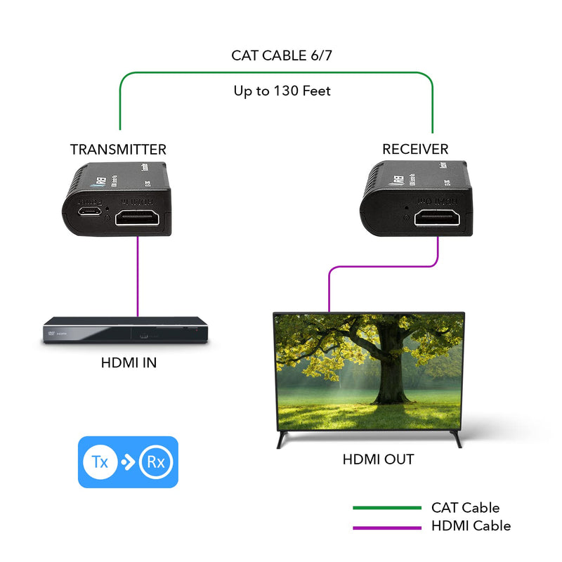  [AUSTRALIA] - OREI HDMI Over Ethernet Extender Over CAT6/CAT7, Extender RJ45 Upto 130 Feet - 1080P Full HD POC Transmitter & Receiver (EX-130C)