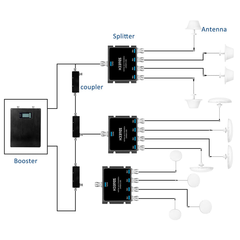  [AUSTRALIA] - ZDTECH WideBand 4-Way Splitter with N-Female Connectors 50 Ohm Signal Splitter for 3G/4G/LTE(698-2700MHz) Splitter 4-Way