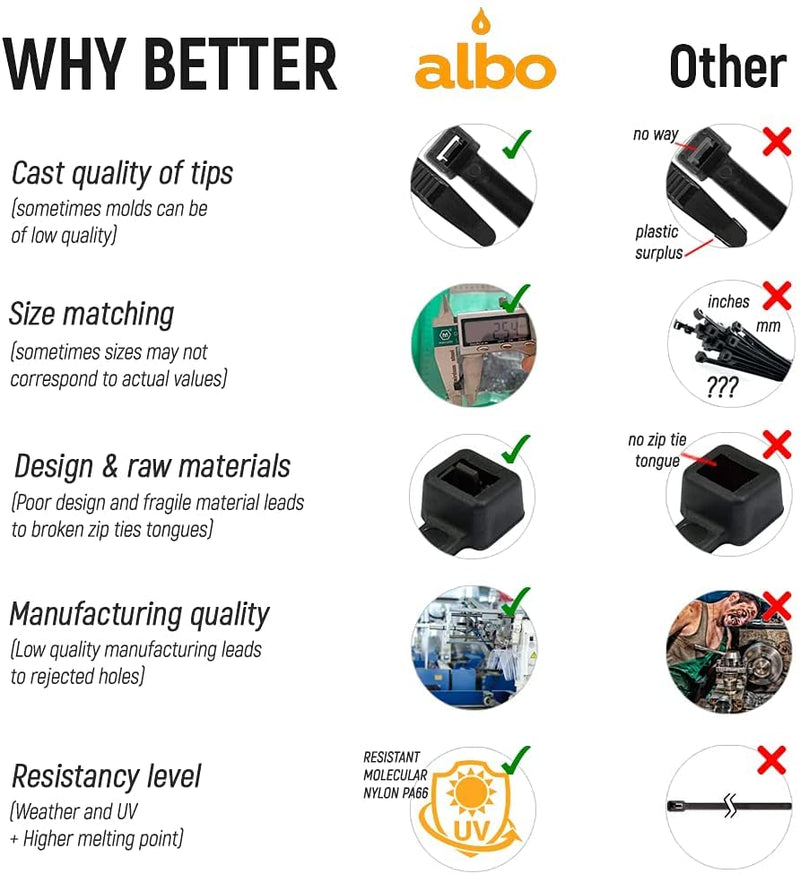  [AUSTRALIA] - ALBO Black Zip Ties Heavy Duty 10 Inch Plastic Cable Ties Thick 0.3 Inch 100 Pack Tie Wraps 120lb UV Resistant Nylon Wire Ties 10" 120lb Black 100 Pack