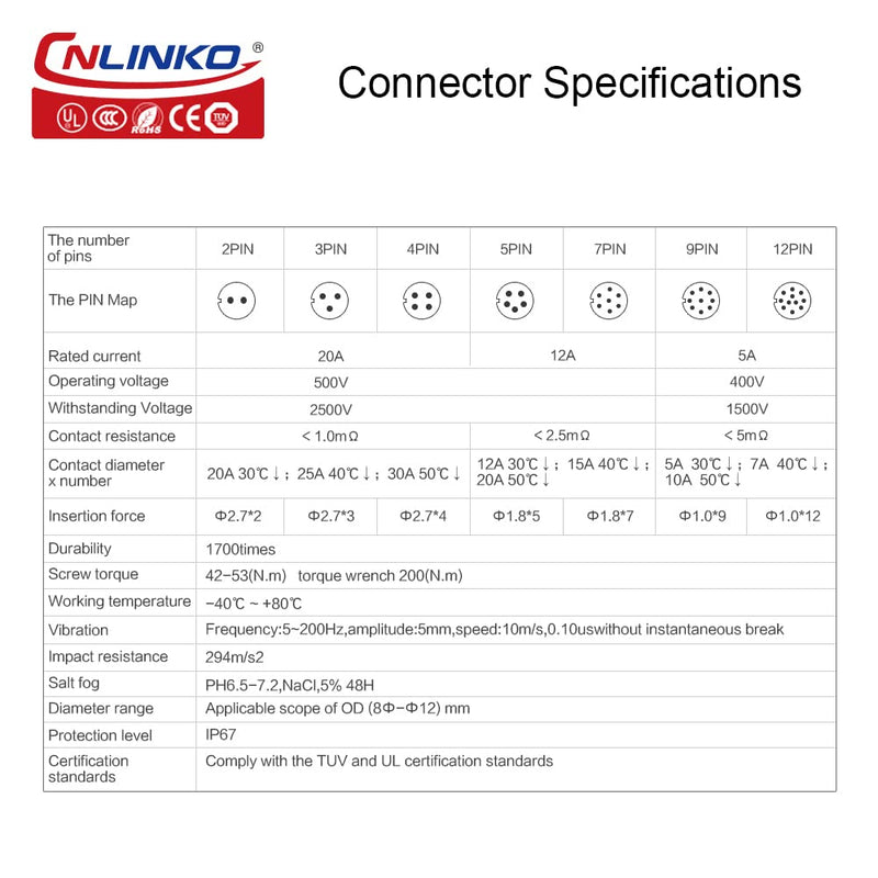  [AUSTRALIA] - CNLINKO LP20 series waterproof connector, IP65/ IP67 power connector 3pin m20 male and female circular connector LED outdoor lighting power connector quick fast locking (3 pin) 3 pin