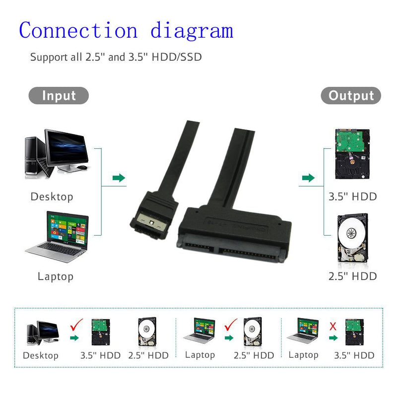 SinLoon 2.5'' Hard Disk Drive SATA 22Pin to eSATA Data USB Powered Cable Adapter for Optimized for SSD, Support UASP SATA IIIEC-SSHD(Black) - LeoForward Australia