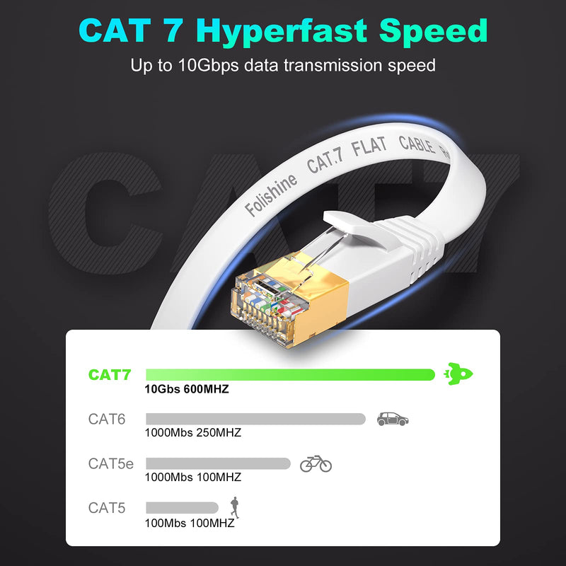  [AUSTRALIA] - Folishine Ethernet Cable 15 ft, Cat7 High Speed Ethernet Cable, Flat LAN Patch Cords with STP RJ45 Connectors for Router, Modem, Faster Than Cat5e/Cat5/Cat6/Cat6e 15ft