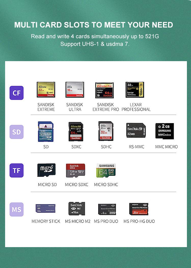SD Card Reader 4 in 1,SNANSHI USB SD Card Reader USB 3.0 Card Hub Adapter 5Gbps Read 4 Cards Simultaneously for CF, CFI, TF, SDXC, SDHC, SD, MMC, Micro SDXC, Micro SD, Micro SDHC, MS, UHS-I - LeoForward Australia