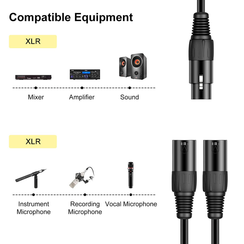  [AUSTRALIA] - J&D XLR Splitter Cable, 3 Pin PVC Shelled 2 XLR Male to XLR Female Y Splitter Balanced Microphone Cable Adapter for Record Mixer AMP Limiter Speaker, 1.6 Feet