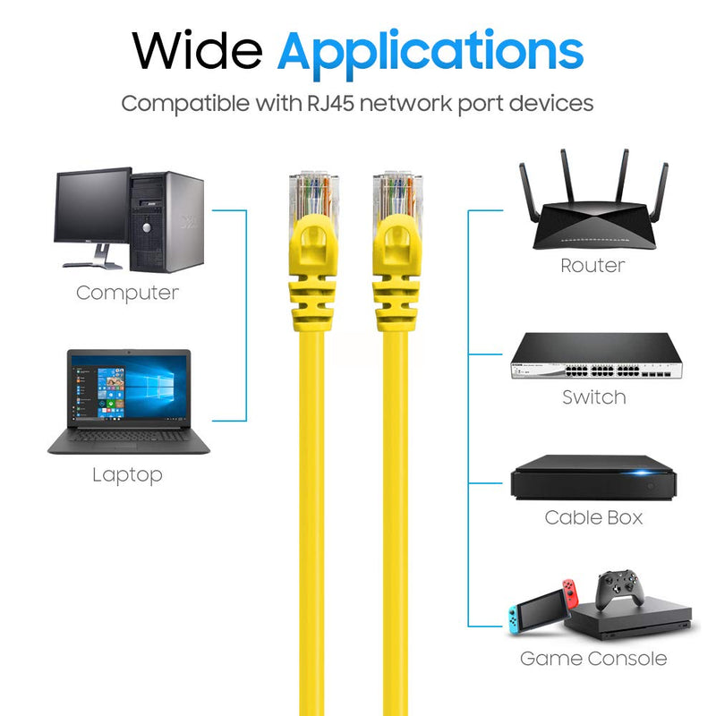  [AUSTRALIA] - Cmple – 5 Pack Cat6 Ethernet Cable, High Speed Cat6 Internet Network Cable, Ethernet Patch Cables, Computer LAN Cable with Snagless RJ45 Connectors - 1.5 Feet Yellow (Pack of 5) 1.5FT