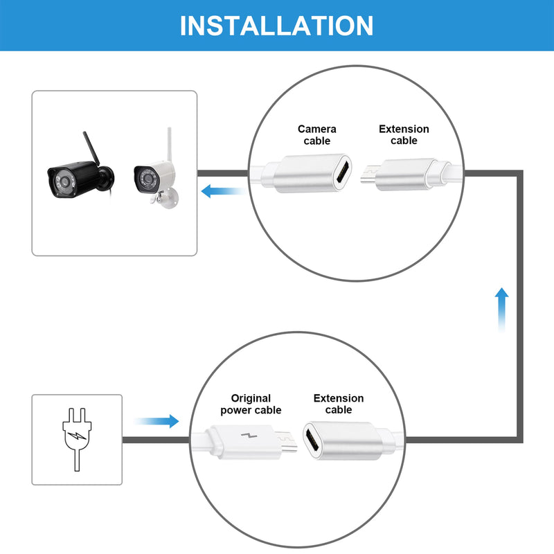  [AUSTRALIA] - Sumind 4 Pack 10 ft/ 3 Meter Micro USB Extension Cable Male to Female Extender Cord Compatible with Wireless Security Camera Flat Power Cable, Cable Clips Included (White) White