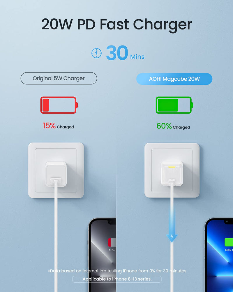  [AUSTRALIA] - USB C Charger 20W, AOHI 2Pack USB-C Power Adapter 20W Mini PD Fast Wall Charger for iPhone 14/14 Plus/14 Pro/14 Pro Max/13/12/11, iPad Pro/Mini, Google Pixel 4/3, Samsung Galaxy S20 S10 and More