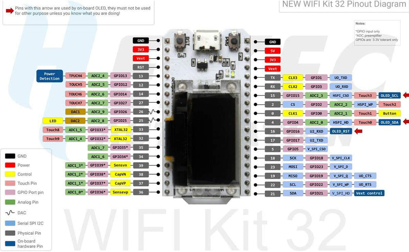  [AUSTRALIA] - MakerFocus ESP32 Development Board Upgraded Version 8MB Flash, ESP32 WiFi Bluetooth, ESP32 OLED 0.96 Inch OLED Display CP2102 Internet for Ar duino ESP8266 NodeMCU