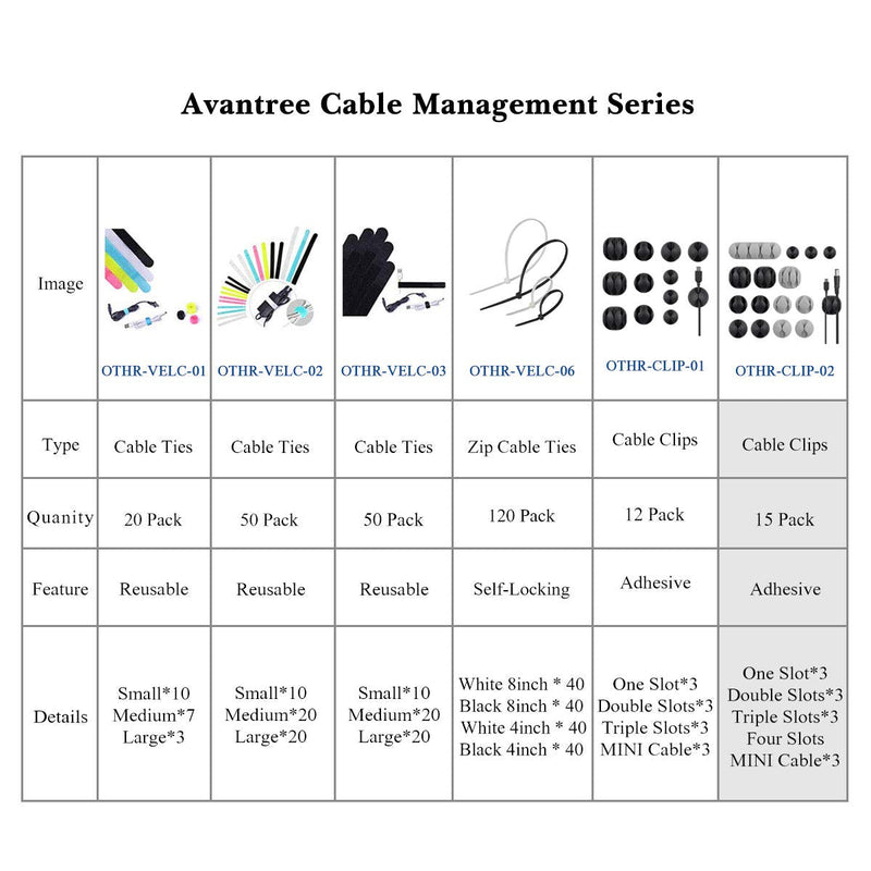  [AUSTRALIA] - Avantree 15 Pack Long Lasting Cable Clips, Desktop Cord Holder & Hook, Charging Power Cable Drop, Adhesive Wire Organizer & Management System for TV PC Laptop Home Office Nightstand Desk - CLIP02