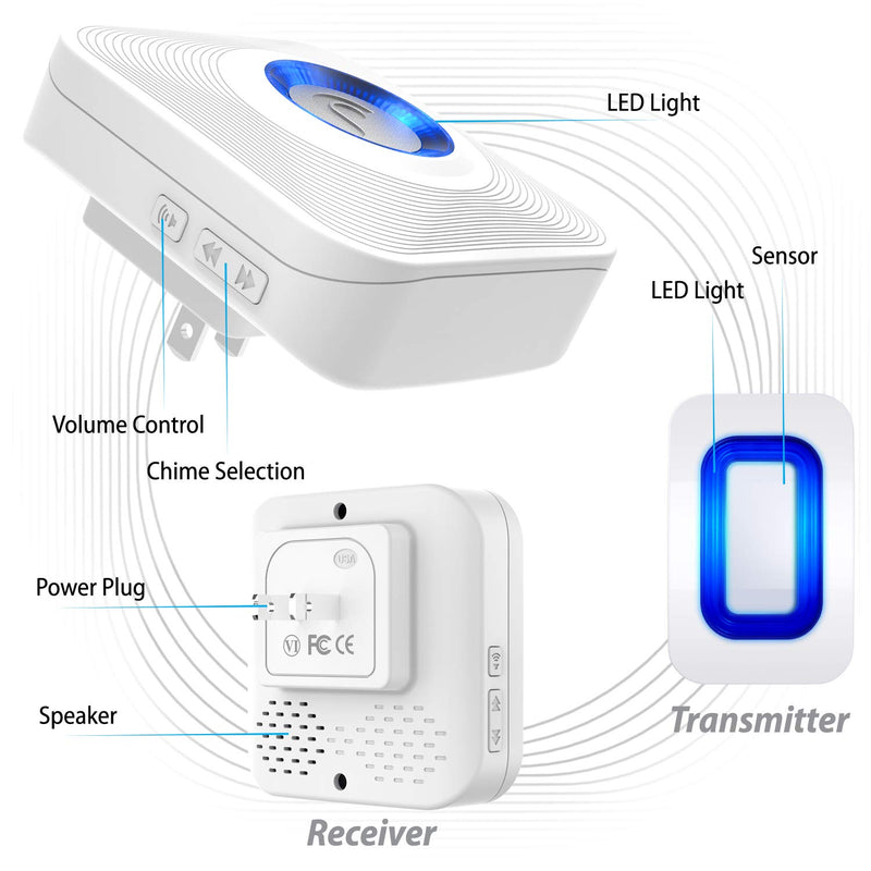  [AUSTRALIA] - Fosmon WaveLink 51005HOM Wireless Home Security Driveway Alarm, Motion Sensor Detect Alert, Store Door Entry Chime Doorbell (500 Feet, 58 Tunes, 5 Volume Levels, LED Indicators) 1 Motion Detector