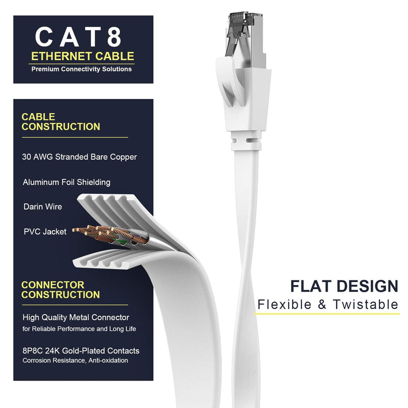  [AUSTRALIA] - CAT8 Ethernet Cable, 15ft, Cat 8 Flat Patch Cable with RJ45 Connector,25/40Gbps 2000MHz Gigabit Ethernet LAN Cable, U/FTP, Indoor& Outdoor, Compatible with Laptop, Switch, Router, PS5, PS4