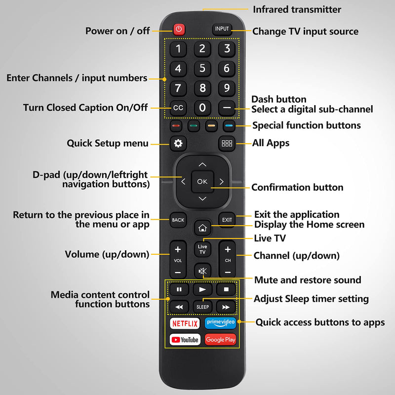  [AUSTRALIA] - Replacement Control EN2A27 for Hisense-Smart-TV-Remote, with Netflix, Prime Video, YouTube, Google Play Buttons