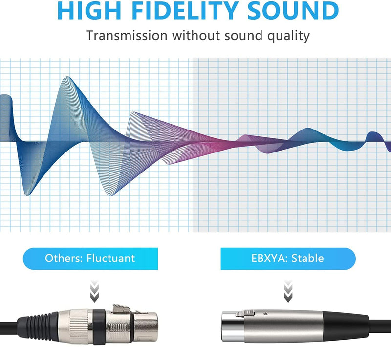  [AUSTRALIA] - EBXYA 1/4'' to XLR Cable, 6.35mm TRS to XLR Female Microphone Cable, Balanced Mic XLR to Quarter Inch Patch Cord, 2 Packs, 3 Feet, Black Black&2 Packs