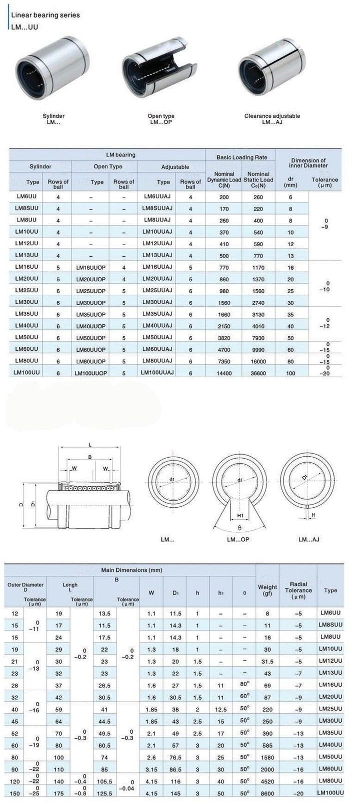  [AUSTRALIA] - 4pcs LM20UU 20mm CNC Linear Ball Bearing Bushing 20 x 32 x 42 mm