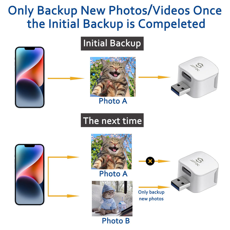  [AUSTRALIA] - Data-Cube-Photo-Stick 128GB Auto-Photo-Backup-Storage Photo-and-Video-Backup-Storage-Device Data-Cube-for-iPhone Android Photo-Backup iPhone-Photo-Backup-Stick Ultimate-Backup-for-Photo-and-Data white