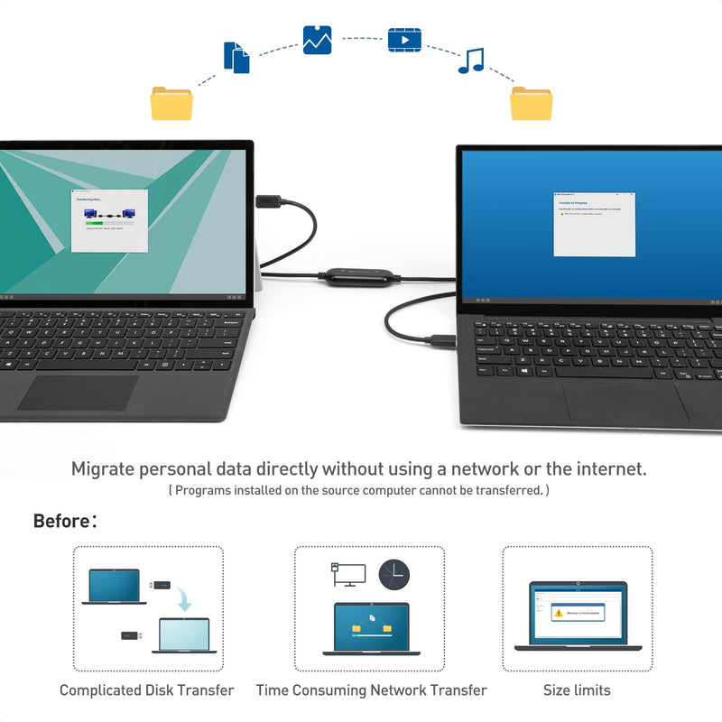  [AUSTRALIA] - Cable Matters USB 3.0 Data Transfer Cable PC to PC for Windows and Mac Computer in 6.6 ft - PClinq5 and Bravura Easy Computer Sync Included - Compatible with PCMover for Windows System Migration