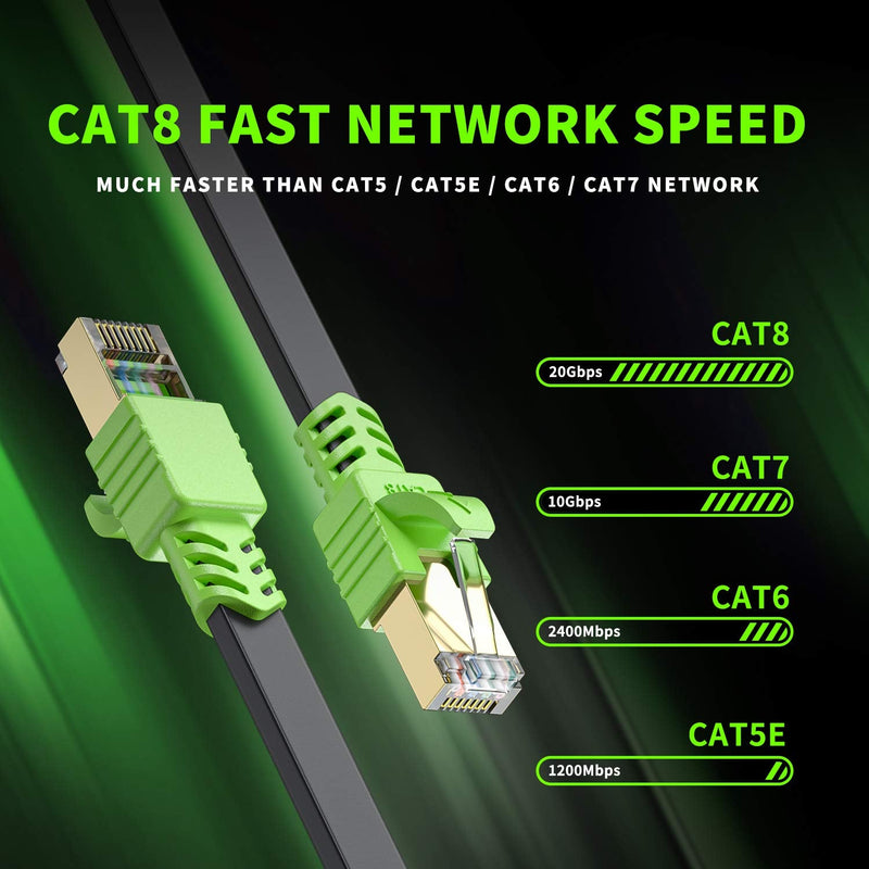  [AUSTRALIA] - CAT 8 Ethernet Cable 1.5ft, Flat LAN Network Cable High Speed 26AWG Patch 40Gbps, 2000Mhz with Gold Plated RJ45 Connector for Router, Modem, PC, Switches, Hub, Laptop, Gaming, Xbox