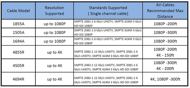  [AUSTRALIA] - AV-Cables 3G/6G HD SDI BNC Cable- Belden 1694a RG6 - Red (25ft) 25ft